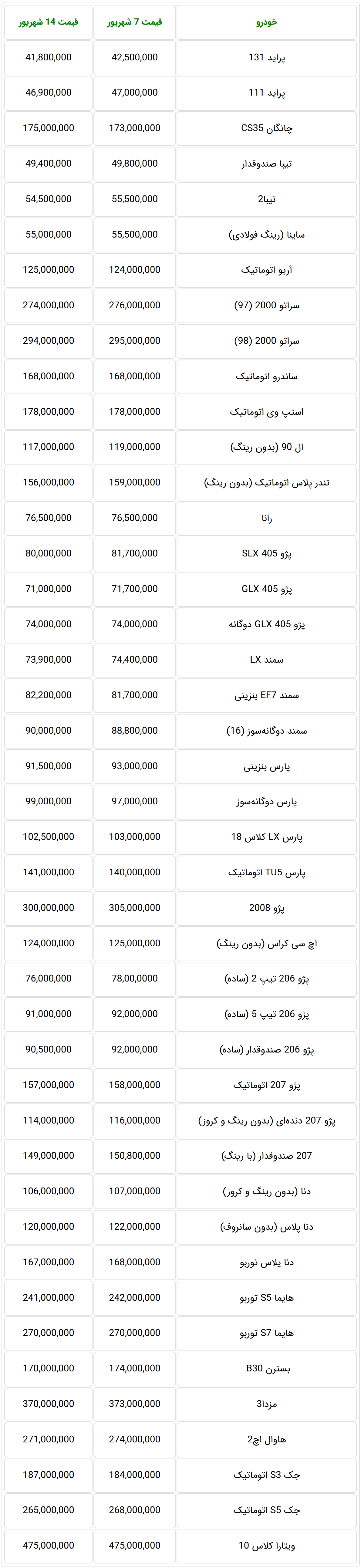 آخرین قیمت خودروهای داخلی در بازار تهران